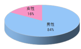 賃貸住宅オーナー向けフリーマガジンOチラシ同梱3
