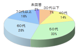 賃貸住宅オーナー向けフリーマガジンOチラシ同梱4