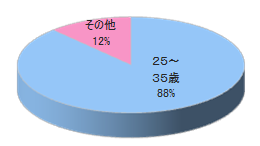 保育園での無料連絡帳広告3