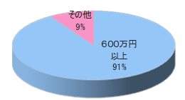 保育園での無料連絡帳広告5