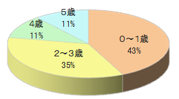 保育園での無料連絡帳広告4