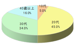 アパレル通販Kの宅配時商品同梱3