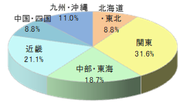 アパレル通販Kの宅配時商品同梱4