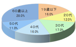 ケーブルテレビ会報誌Iチラシ同梱3