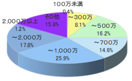 ケーブルテレビ会報誌Iチラシ同梱4