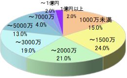 富裕層向け会員誌Nチラシ同梱4