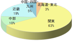 富裕層向け会員誌Nチラシ同梱5