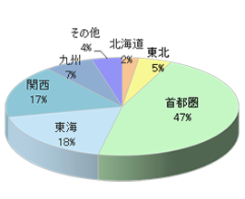 未就学児向け総合学習教室でのルートサンプリング4