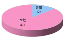 ダイエー商品棚での小型電子POP設置(デジタルサイネージ)3