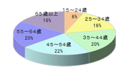 ダイエー商品棚での小型電子POP設置(デジタルサイネージ)4