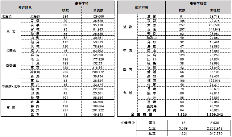 高等学校での出前授業3