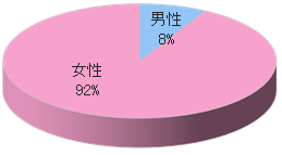看護学生向け就職説明会でのブース出展3