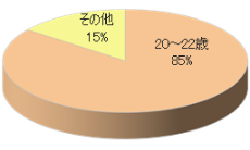 看護学生向け就職説明会でのブース出展4