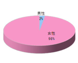 料理教室ホームメイドクッキングでのルートサンプリング3