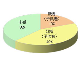料理教室ホームメイドクッキングでのルートサンプリング5
