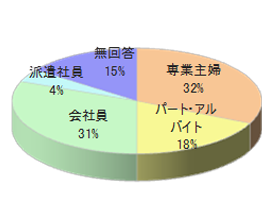 料理教室ホームメイドクッキングでのルートサンプリング6