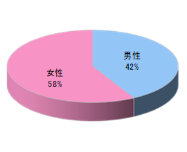 フィットネスクラブCでのルートサンプリング3