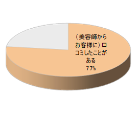 美容室でのルートサンプリング美容師からの口コミ経験グラフ