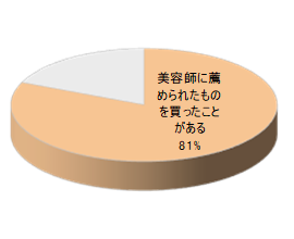 美容室でのルートサンプリング美容師の影響度グラフ