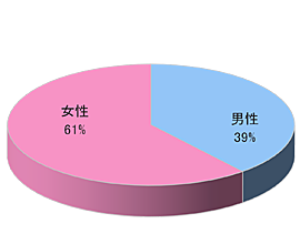 リラクゼーションサロンRでのルートサンプリング1