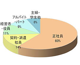 リラクゼーションサロンRでのルートサンプリング4