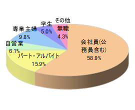 ネイルサロンFでのルートサンプリング4
