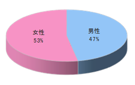 回転寿司チェーンSでの映像放映3