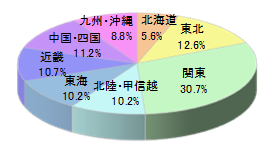 戸建てオーナー向けマガジンMチラシ同梱5