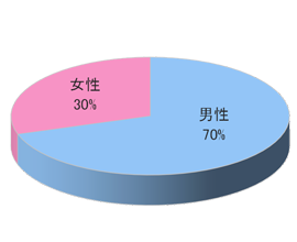 ビジネスホテルSのフロントでのサンプリング4