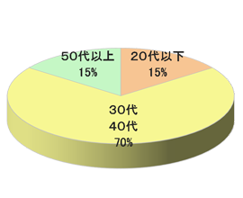 ビジネスホテルSのフロントでのサンプリング5