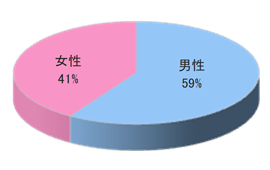 大手CD&DVDレンタルG POSレジ映像放映3