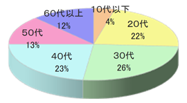 大手CD&DVDレンタルG POSレジ映像放映4