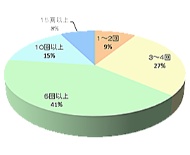 オフィス内分煙機ステッカー広告3