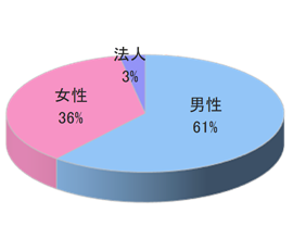 フード宅配サイト デリバリー時サンプリング3