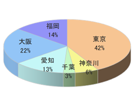 フード宅配サイト デリバリー時サンプリング5