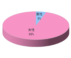 暗闇系フィットネスでのルートサンプリング3