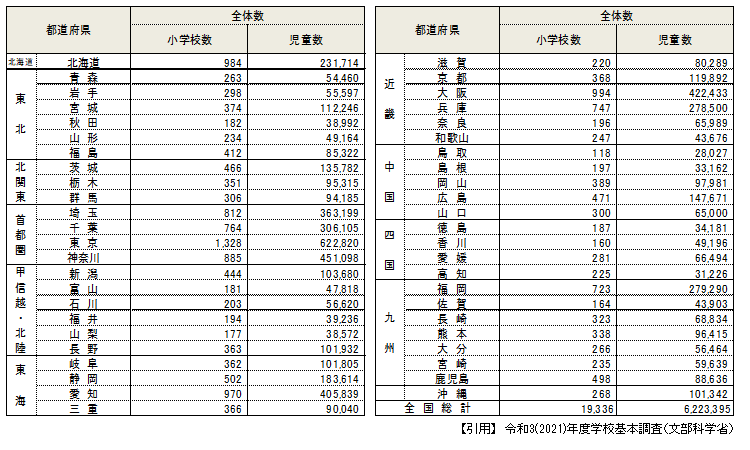 小学校でのルートサンプリング