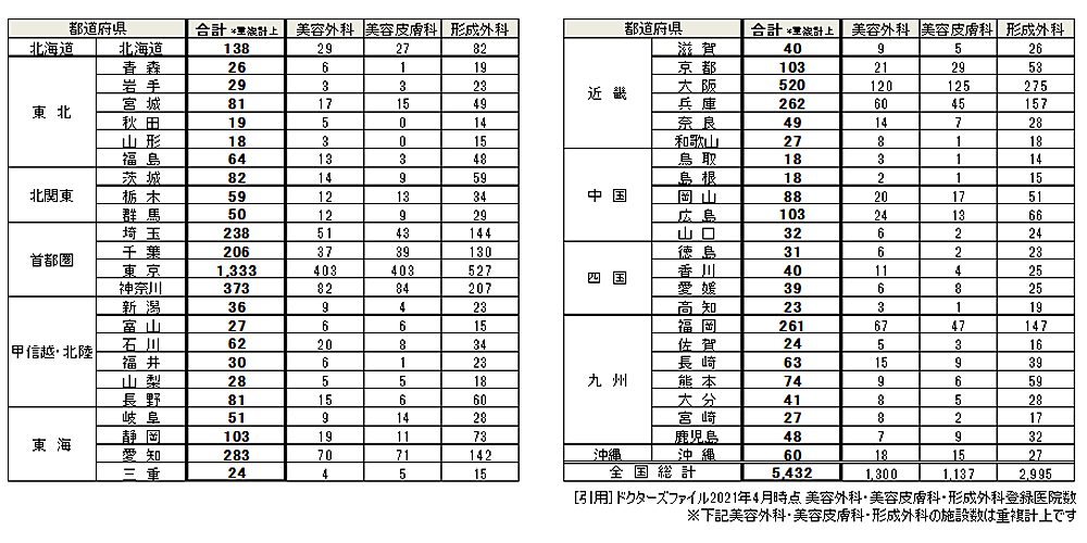 美容外科/美容皮膚科/形成外科でのルートサンプリング3
