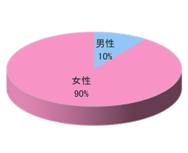 ママ向け写真共有アプリ無料フォトカレンダー同梱広告3