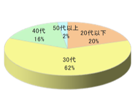 ママ向け写真共有アプリ無料フォトカレンダー同梱広告4