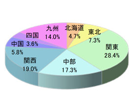ママ向け写真共有アプリ無料フォトカレンダー同梱広告5