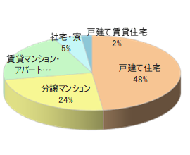 ママ向け写真共有アプリ無料フォトカレンダー同梱広告6