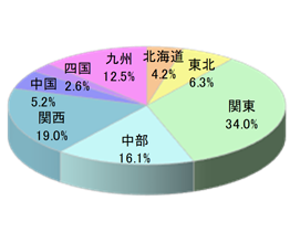 ママ向け写真共有アプリ無料フォトカレンダー同梱広告8