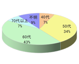 ママ向け写真共有アプリ無料フォトカレンダー同梱広告7