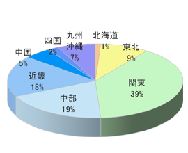 オフィス用品カタログJ同梱広告3
