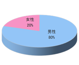ジュニアスポーツスクールでのサンプリング3