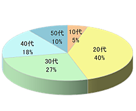 ジュニアスポーツスクールでのサンプリング4