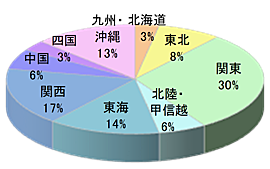 カラーコンタクト通販サイトの宅配時商品同梱4