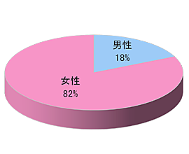 アパレルショップSサンプリング3