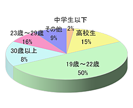 アパレルショップSサンプリング5